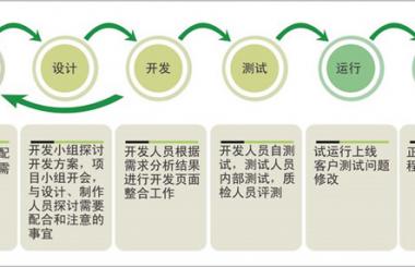 企業(yè)網(wǎng)站制作有哪些基本流程，要花多少錢？