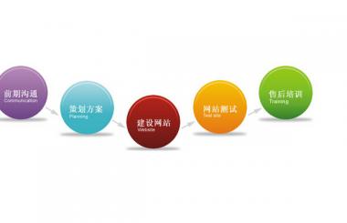 網(wǎng)站建設(shè)一般包括哪些內(nèi)容，需要注意哪些方面